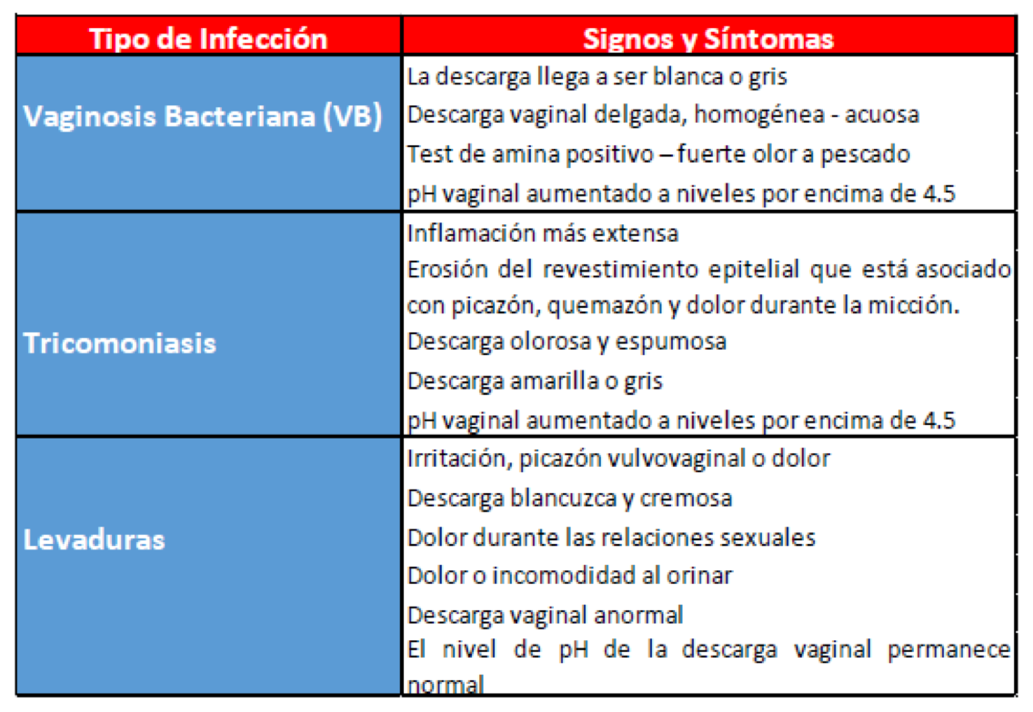 Los Tres Tipos Comunes De Vaginitis – Windsor Pharmaceutical